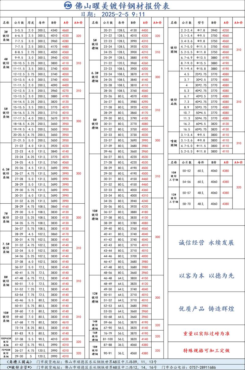 走进云南钢材批发的世界：行业动态与市场趋势