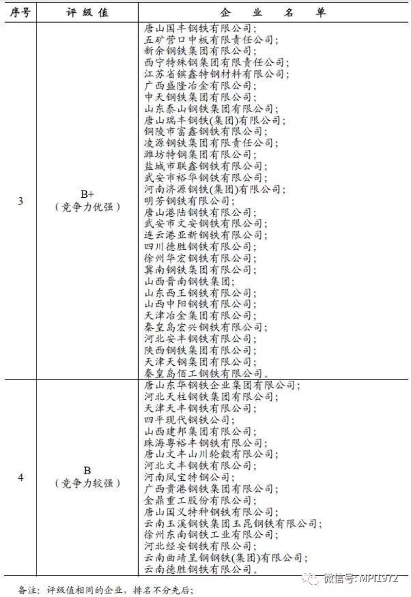 昆明钢材价格现状分析:市场风云变幻不容忽视